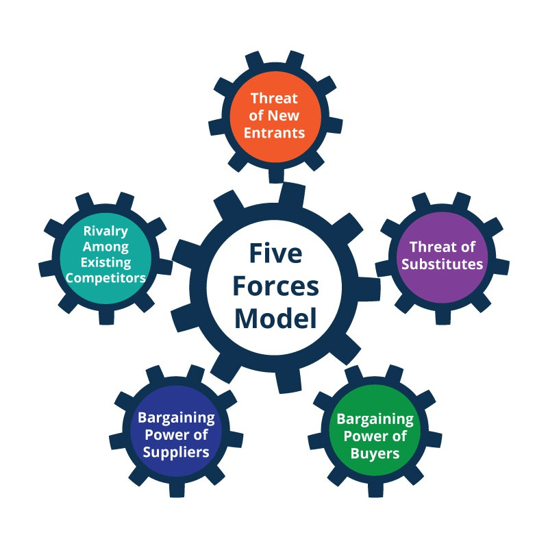 Tổng hợp tất cả mô hình phân tích chiến lược kinh doanh thành công dành cho  các thương hiệu  ATP Software