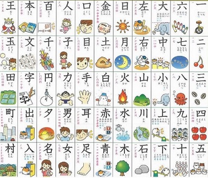 Bảng chữ cái kanji và cách viết