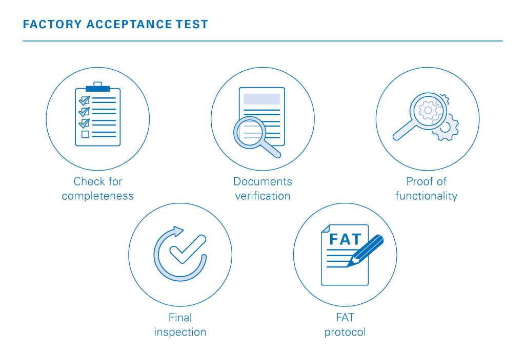 Site Acceptance Test (SAT) được ứng dụng trong lĩnh vực nào?
